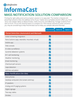 InformaCast Mass Notification Solution Comparison