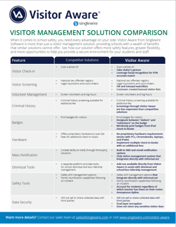 Visitor Management Solution Comparison