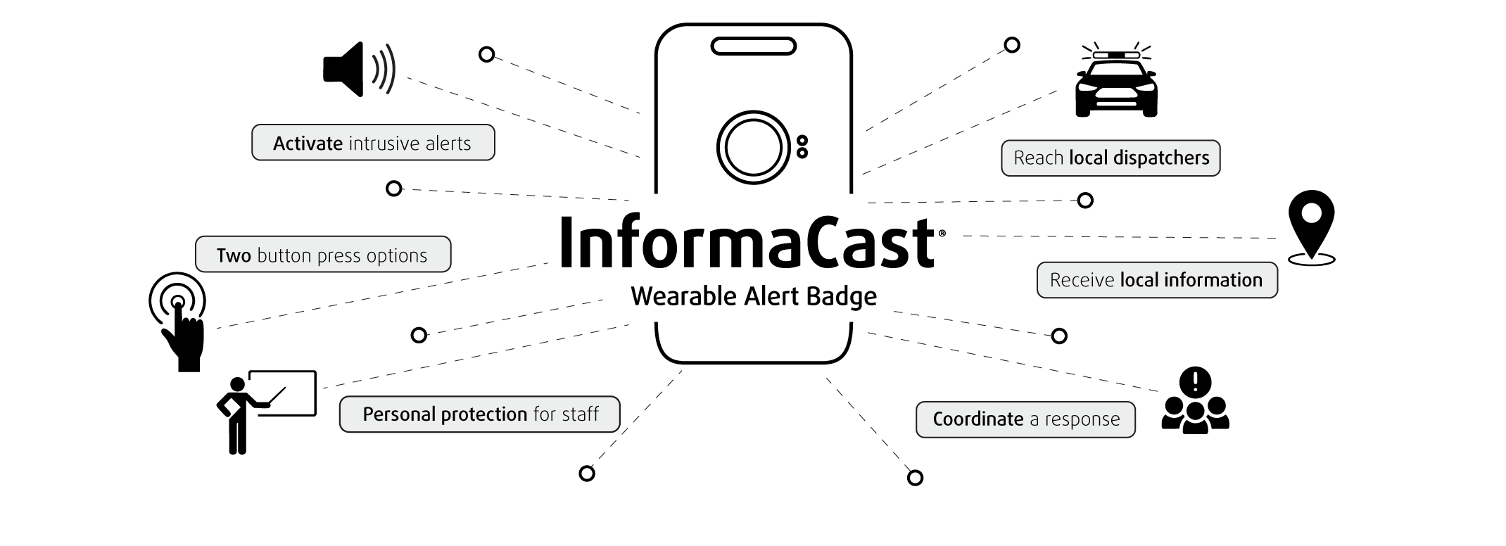 Sample Informacast Alert Graphics InformaCast Alert - Wearable Panic Buttons - Singlewire Software