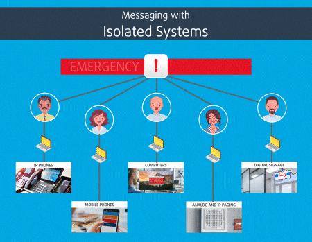 Consolidating Systems to Keep Your People Safe